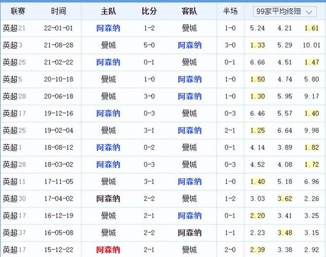 德乌感兴趣